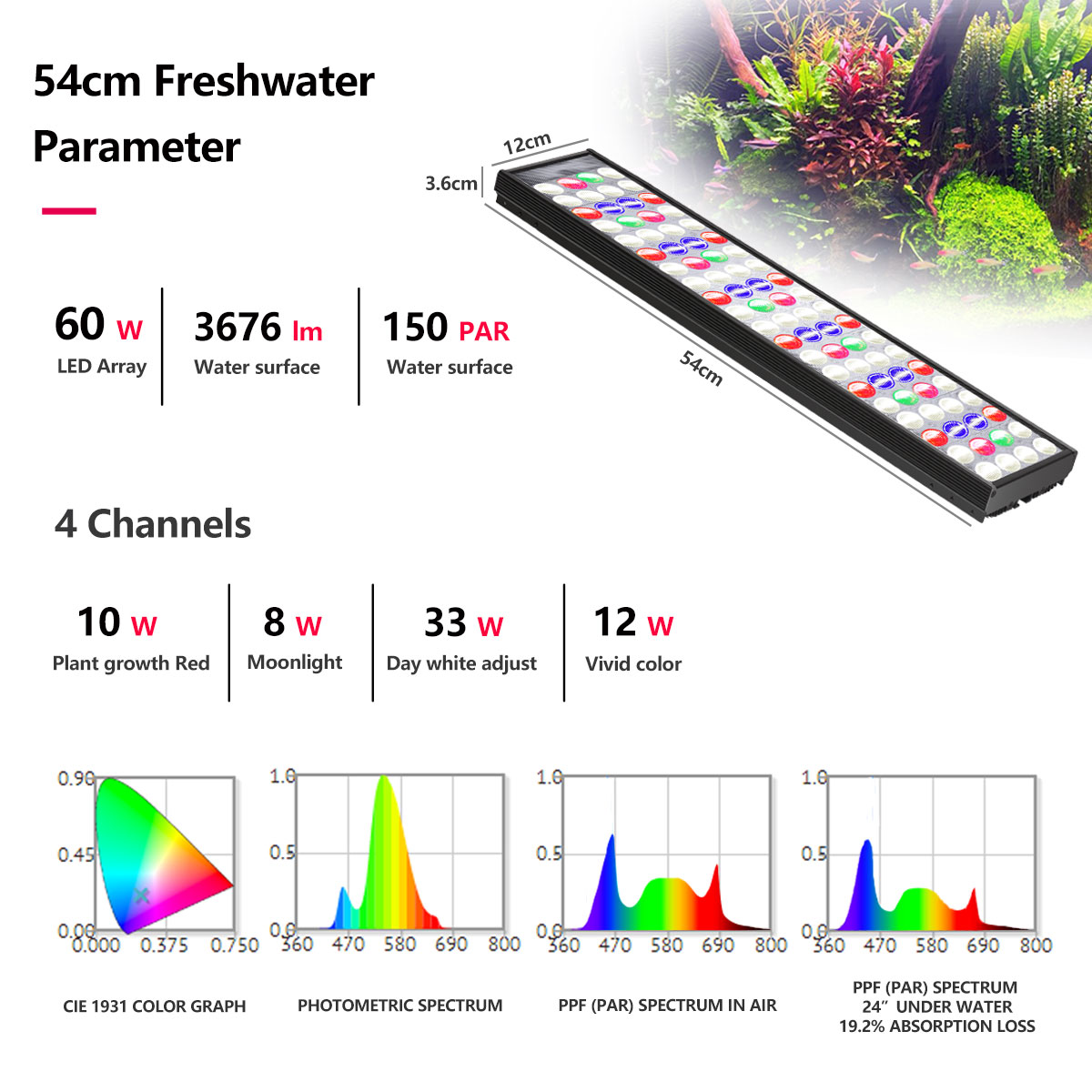 PopBloom H54 H75 WiFi Full Spe - Aquarium Plant Light ulasan dan harga