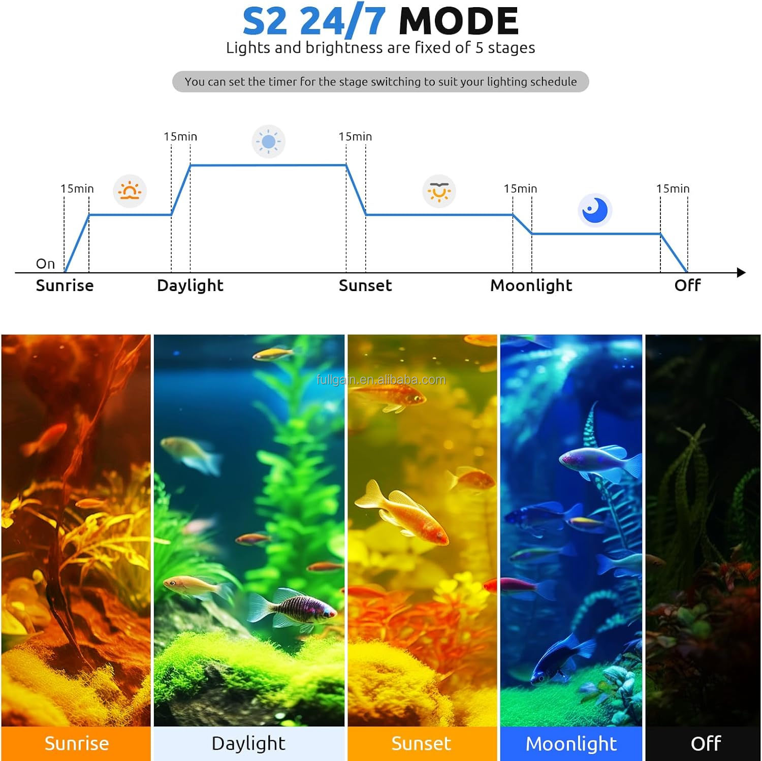 FG199 2025 New Alloy High Watt - Aquarium Plant Light ulasan dan harga